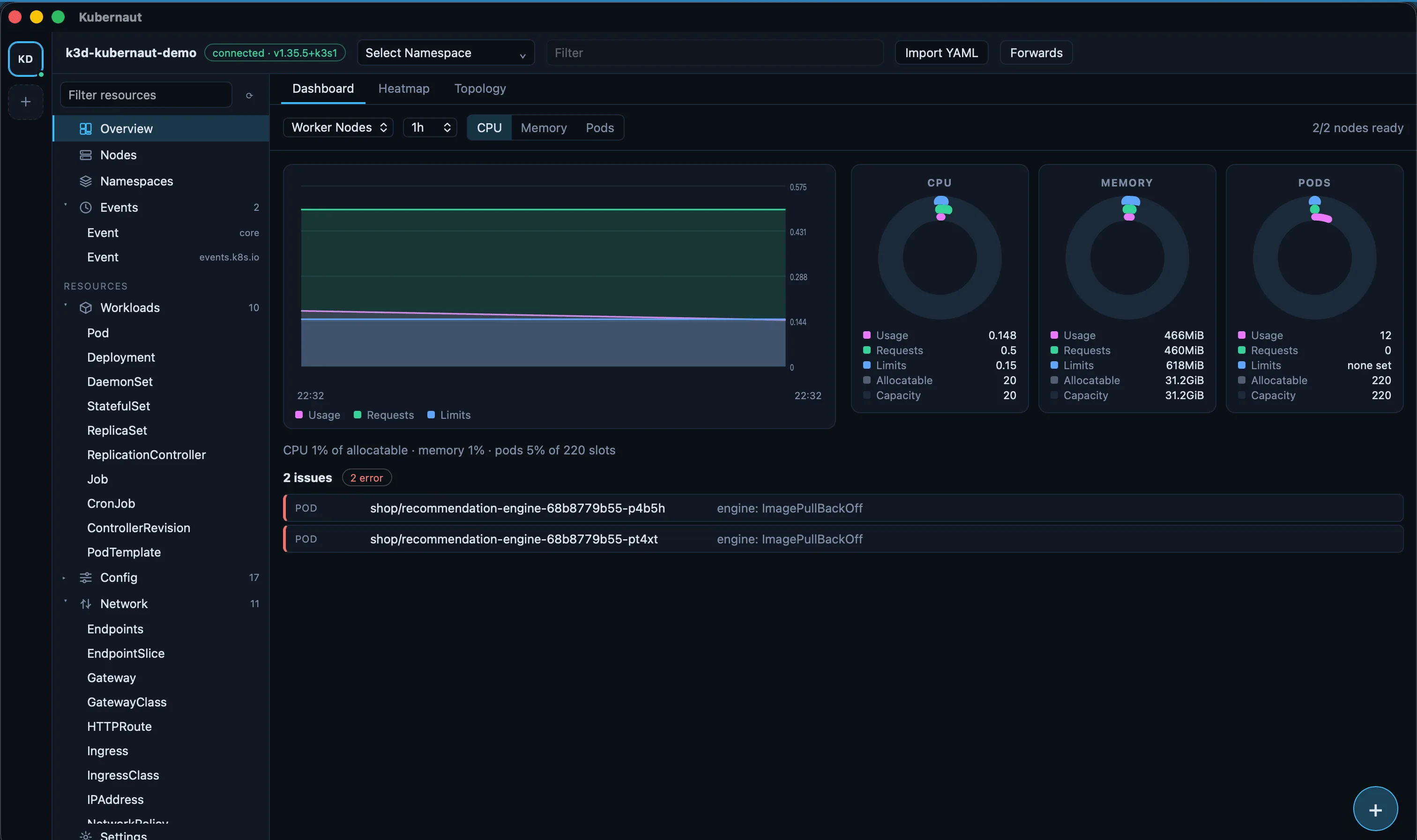 Kubernaut cluster overview